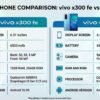 vivo-x300-fe-vs-vivo-v70