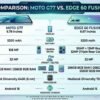 moto-g77-vs-edge-60-fusion