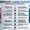 moto-g77-vs-edge-70-fusion