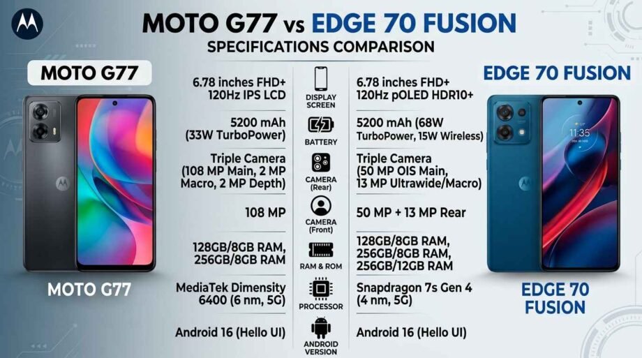 moto-g77-vs-edge-70-fusion