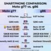 moto-g77-vs-g86