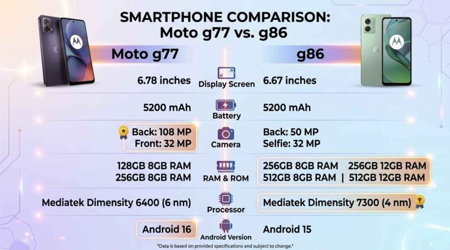 moto-g77-vs-g86